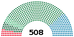 Diagramme