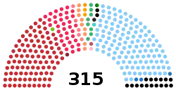 Diagramme2