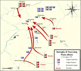 Description de l'image It Map - Bataille de Tourcoing (17-18 Maggio 1794) - piano della coalizione.svg.