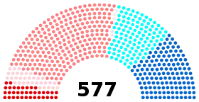 Image illustrative de l’article Gauche plurielle