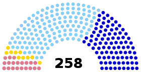 Diagramme