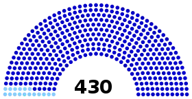 Diagramme