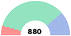 Diagramme