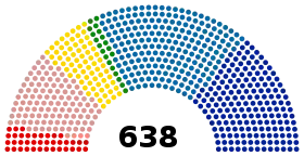 Diagramme