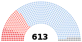 Diagramme