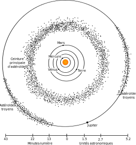 Image illustrative de l’article Ceinture d'astéroïdes