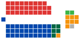 Diagramme2