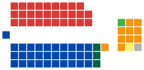 Diagramme2