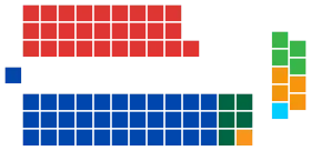 Diagramme2