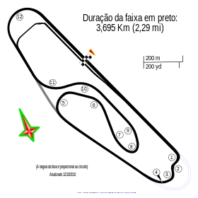 Autódromo Internacional de Curitiba