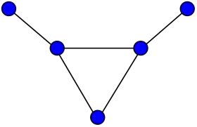 Image illustrative de l’article Graphe taureau