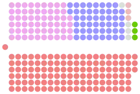 Diagramme