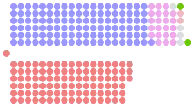 Diagramme