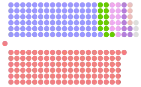 Diagramme