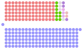 Diagramme