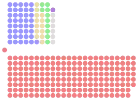 Diagramme