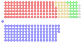 Diagramme