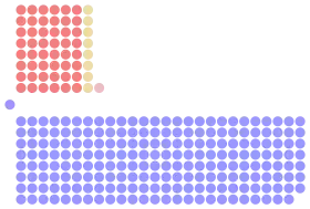 Diagramme