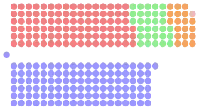 Diagramme