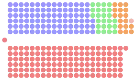 Diagramme