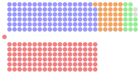 Diagramme