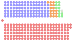 Diagramme