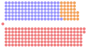 Diagramme