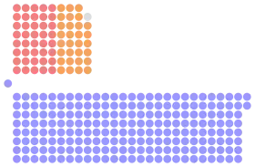 Diagramme