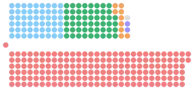 Diagramme