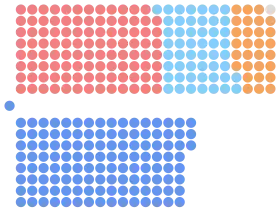 Diagramme