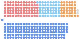 Diagramme