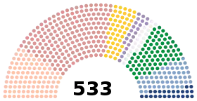 Diagramme