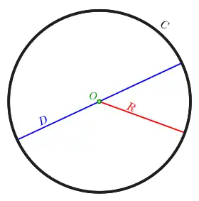 Image illustrative de l’article Cercle