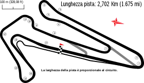 Adria International Raceway