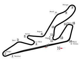 Circuit permanent du Jarama