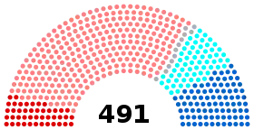 Diagramme