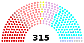 Diagramme