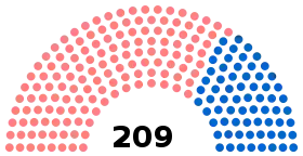 Diagramme