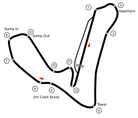 Circuit de Croft