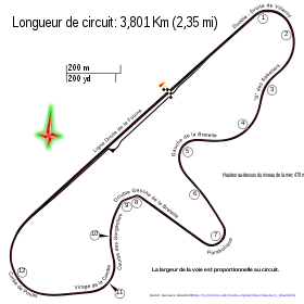 Circuit de Dijon-Prenois