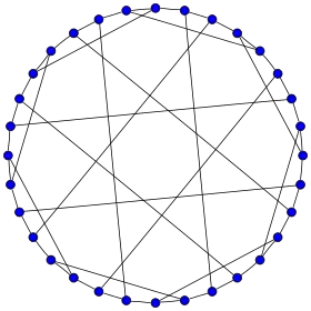 Image illustrative de l’article Graphe de Dyck