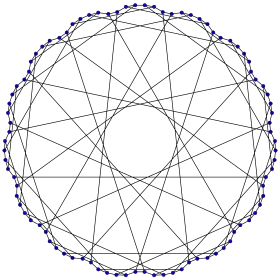 Image illustrative de l’article Graphe de Foster