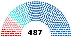 Diagramme