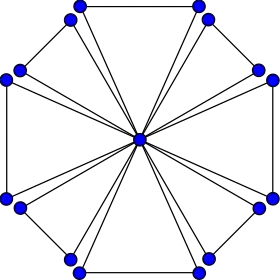 Image illustrative de l’article Graphe d'amitié