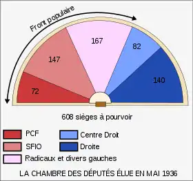 Image illustrative de l’article Front populaire (France)