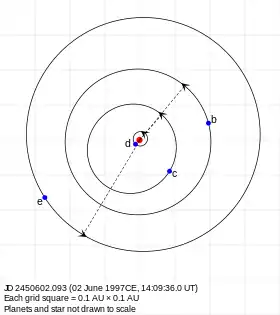 (en) Système planétaire de Gliese 876