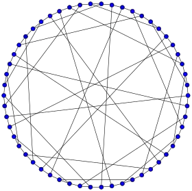 Image illustrative de l’article Graphe de Gray