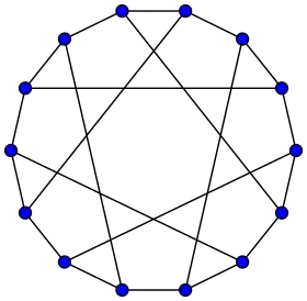 Image illustrative de l’article Graphe de Heawood