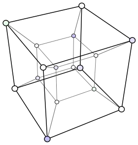 Diagramme d'un tesseract, donnant une idée d'un Cube cosmique.