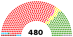 Diagramme